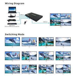 HDMI 4×1 Quad Multi Viewer with Seamless Switch and PIP support 2