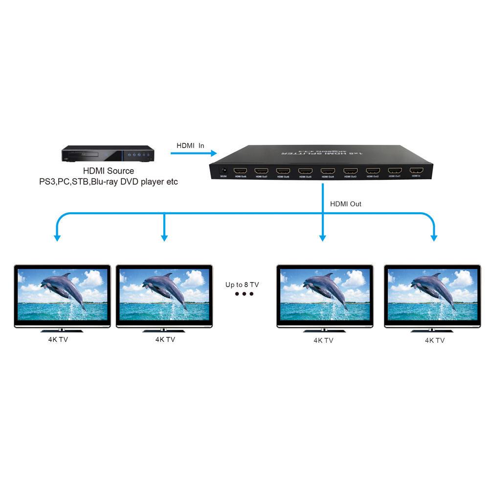 f6913 Cab VP HDMI 213 HDMI DVI Splitters 1x8 HDMI Splitter 4Kx2K 60Hz EDID HDCP 2 2 YUV 4 4 4